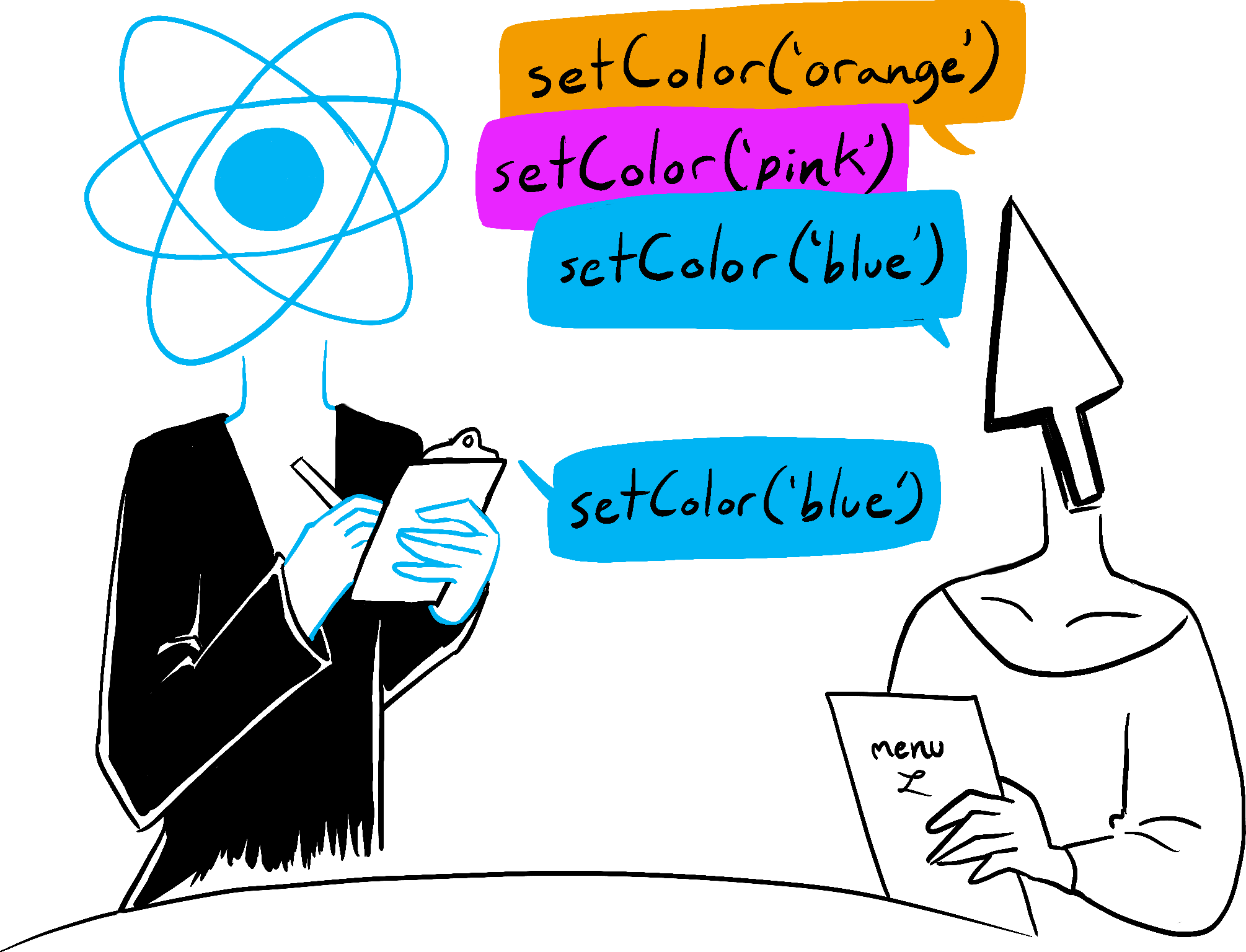 레스토랑에서 우아한 커서가 웨이터 역할을 하는 리액트에게 여러 번 주문합니다. 그녀가 setState()를 여러 번 호출한 후에, 웨이터는 그녀의 마지막 주문을 최종 주문으로 기록합니다.